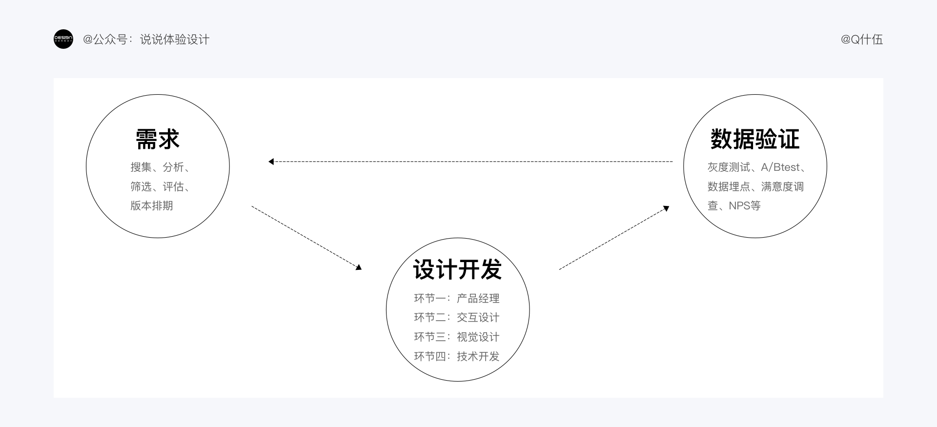 产品经理，产品经理网站